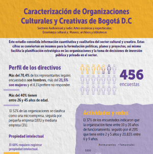 Diseño con texto Caracterización de Organizaciones Culturales y Creativas de Bogotá D.C