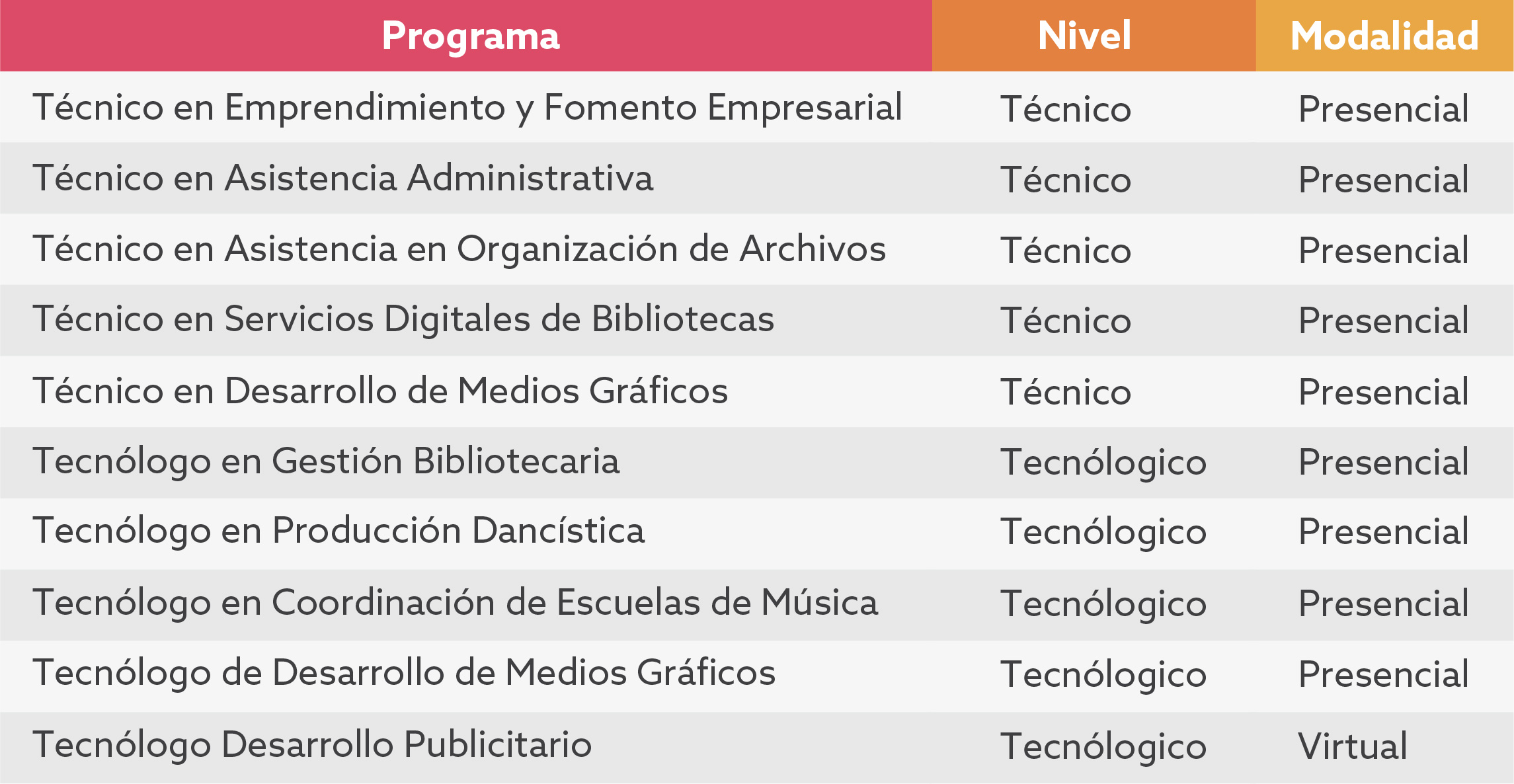 Programas SCRD–SENA 2025
