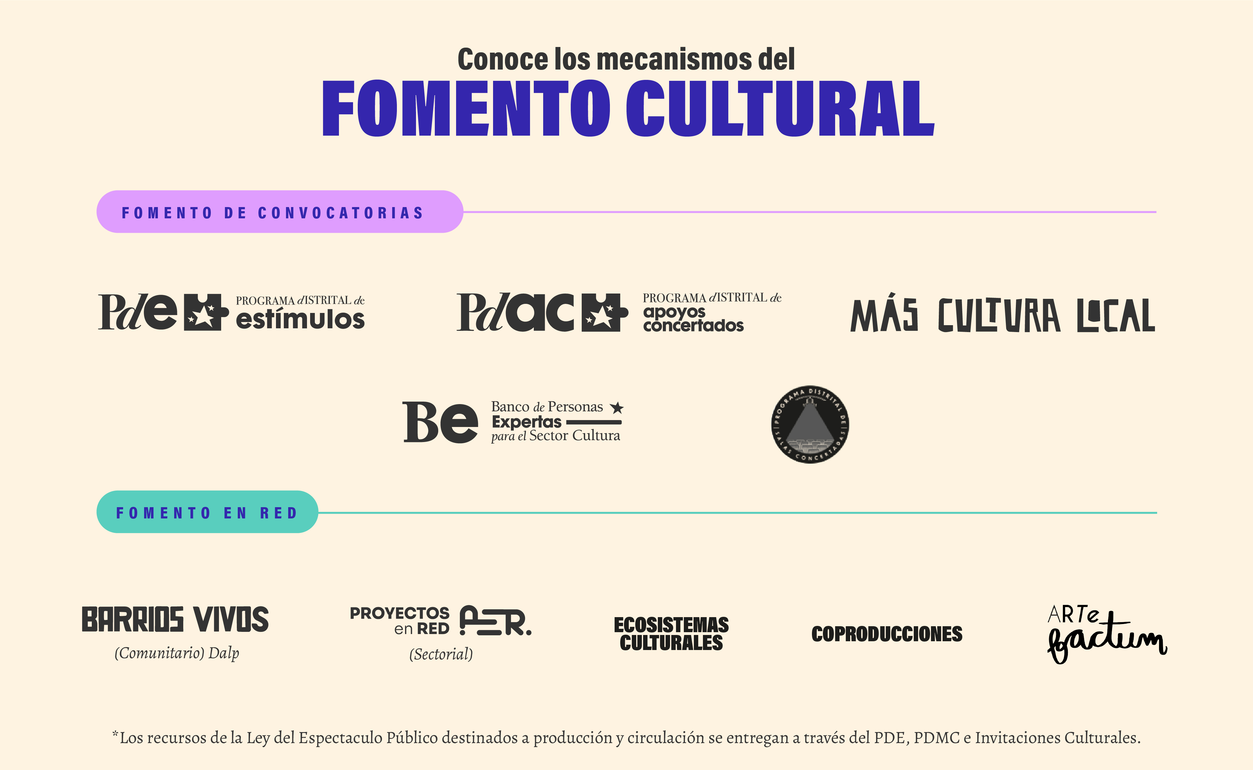 Conoce los mecanismos del Fomento Cultural