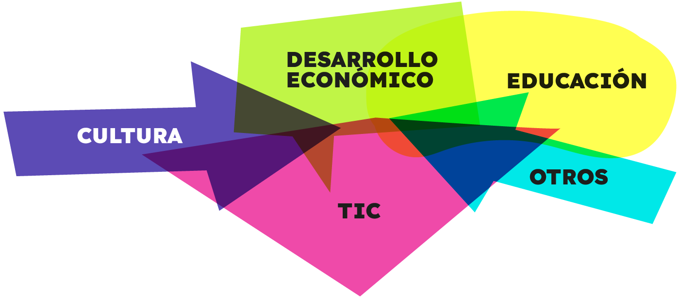 Trabajo intersectorial entre cultura, tecnologías de la información y las comunicaciones, desarrollo económico, educación y otros sectores.