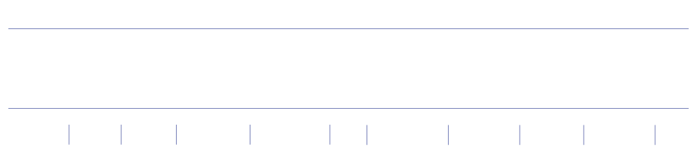 Logos patrocinadores